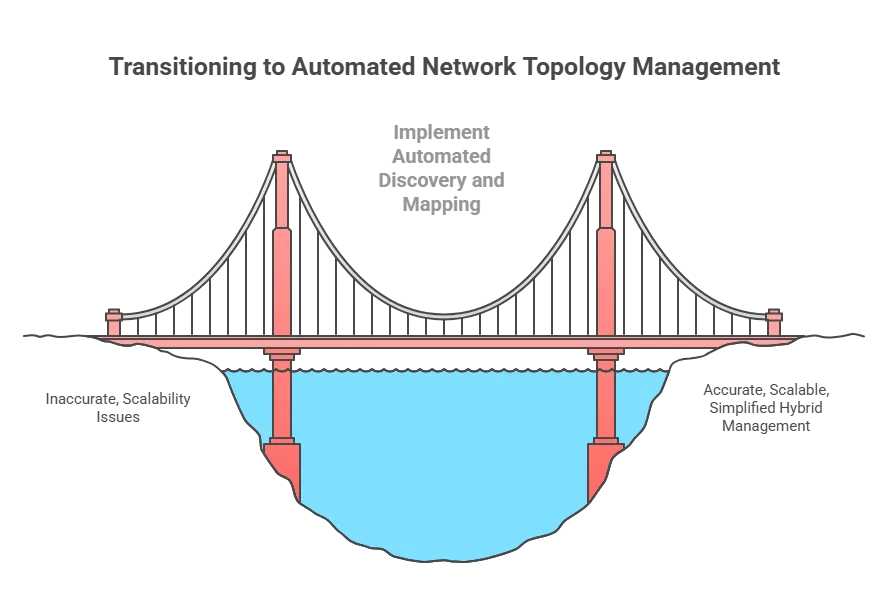 Managing and mapping your network topology effectively