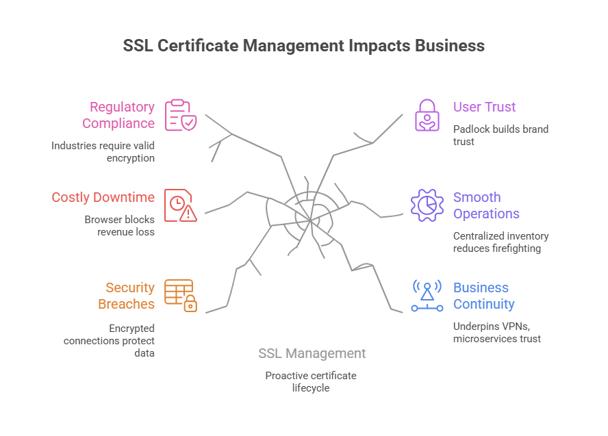 Avoiding Costly Downtime