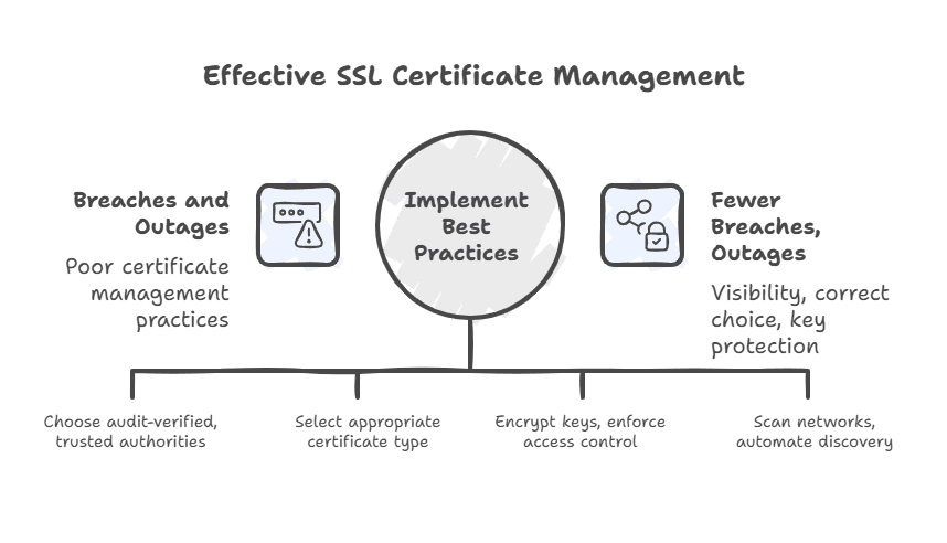 Secure your private keys