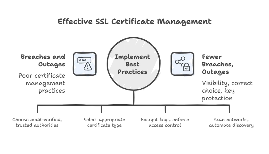 Secure your private keys