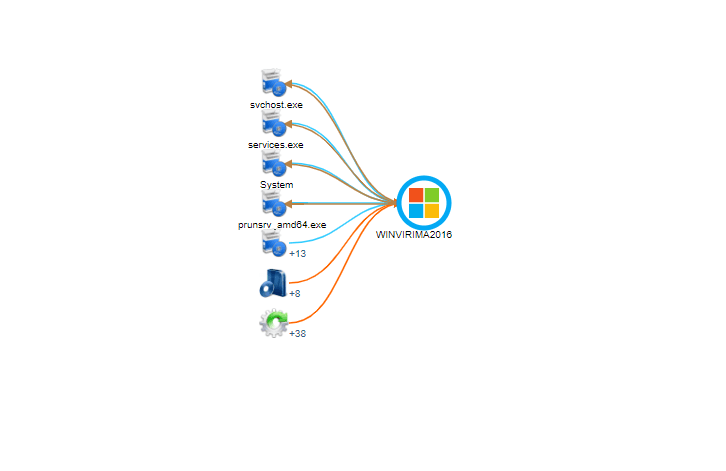 Network mapping view in Virim