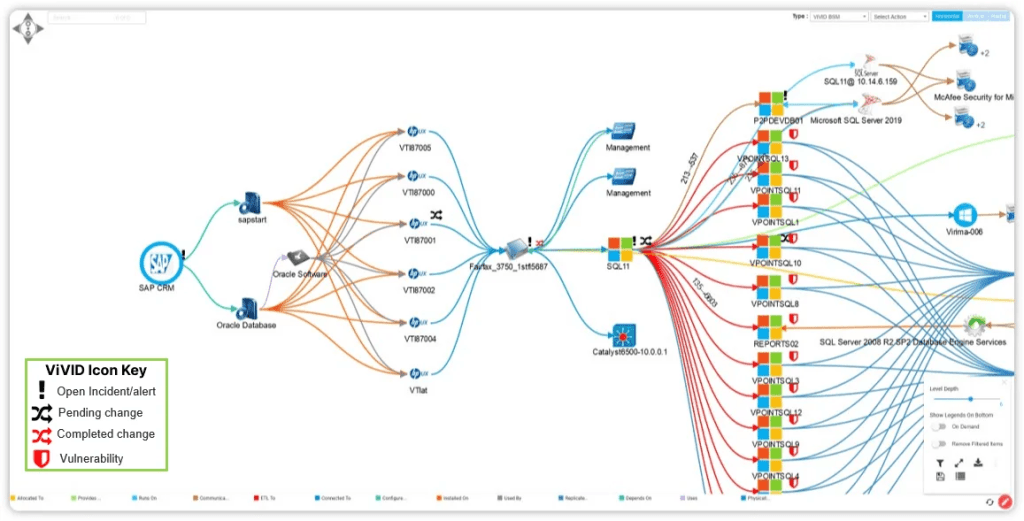 ViVID™ empowers teams with visual aids to expedite IT management.