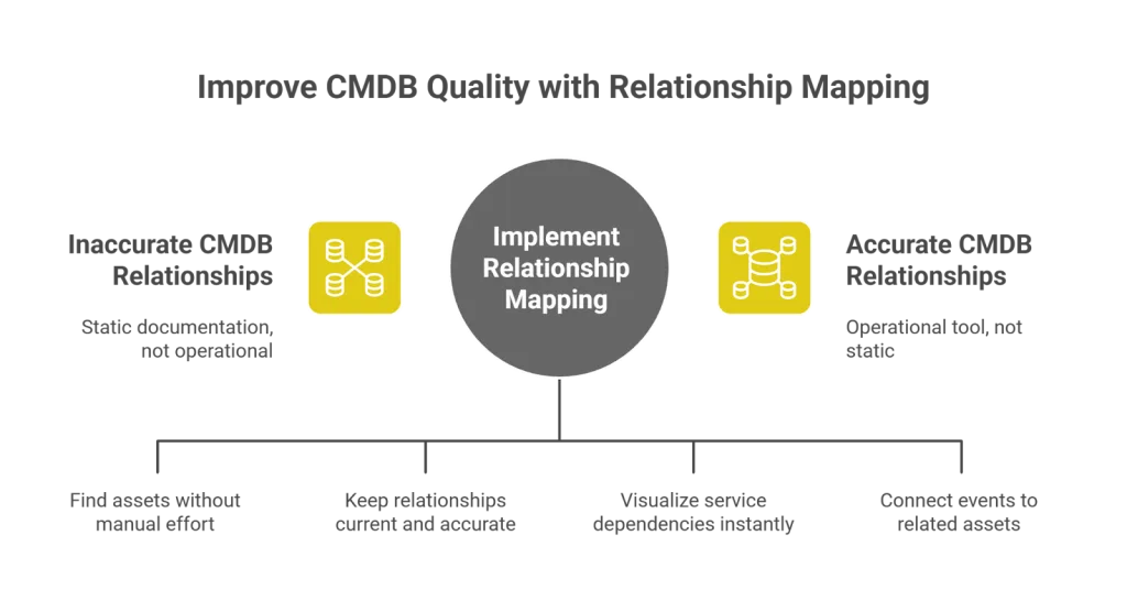 Visualizing IT service dependencies in a CMDB