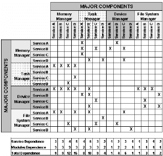 An example of application dependency mapping Exce