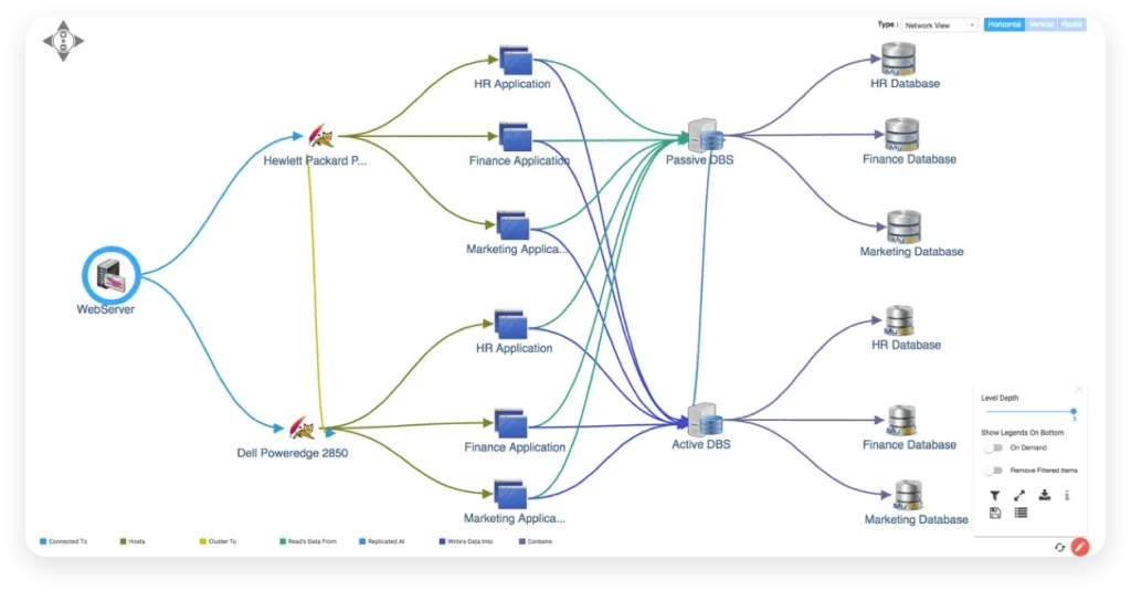 ITSM integration displays which business services and service assets have open incidents