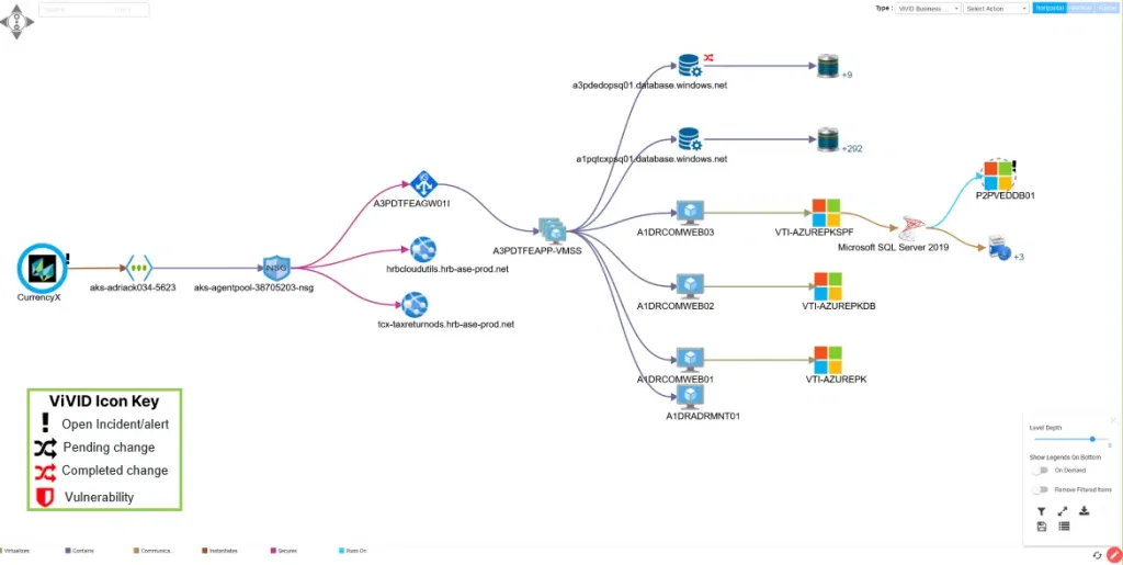 ViVID™ offers thorough service mapping for visualizing hybrid IT environments
