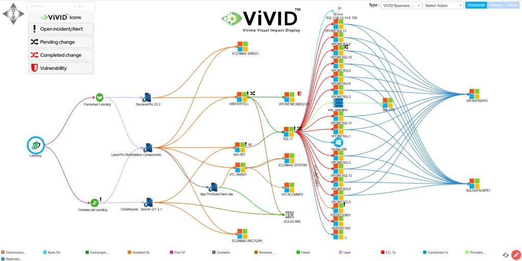 Virima’s ViVID highlights ITSM incidents, changes, and NVD vulnerabilities, aiding issue analysis, risk reduction, and remediation 