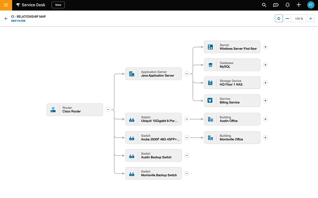 View asset impacts through visible dependencies in a configuration management database.Solarwinds CMDB