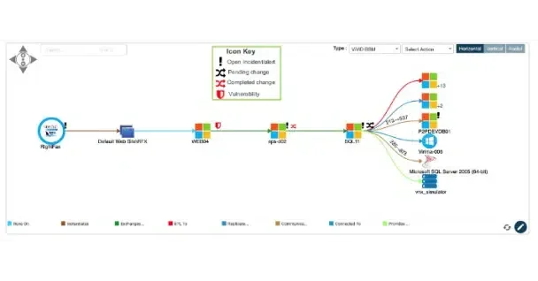 Virima CMDB schema enhances security by adding an extra layer to existing vulnerability management tools.
