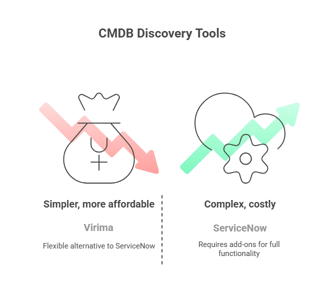 Complexity and ease of use