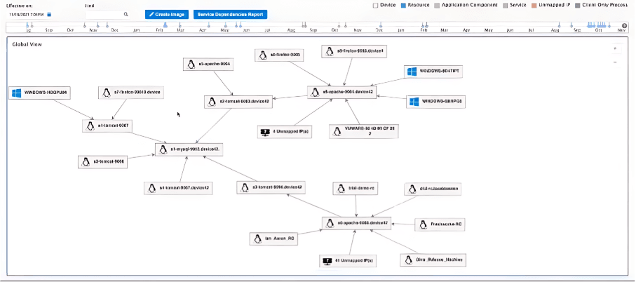 Device42 CMDB dependency mapping