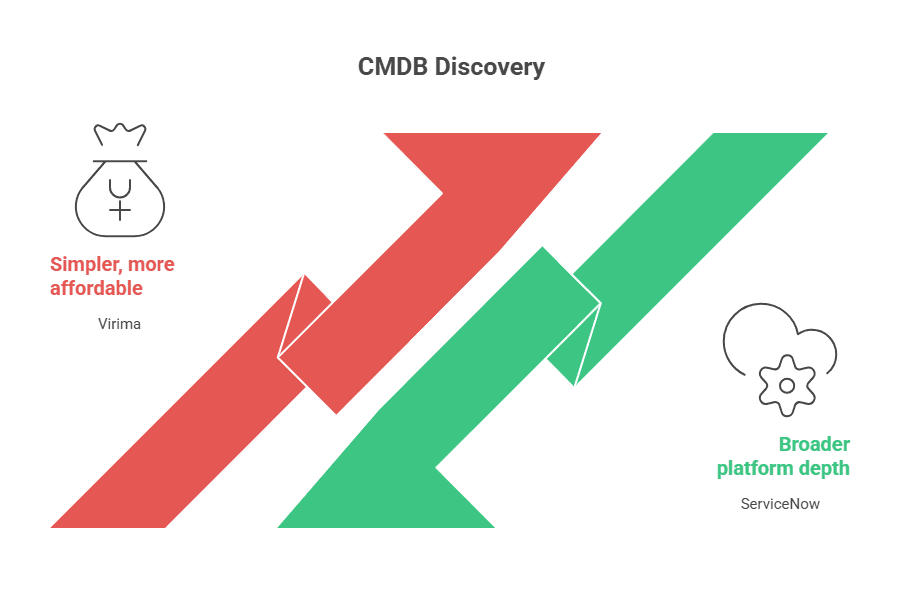 Ease of implementation and use