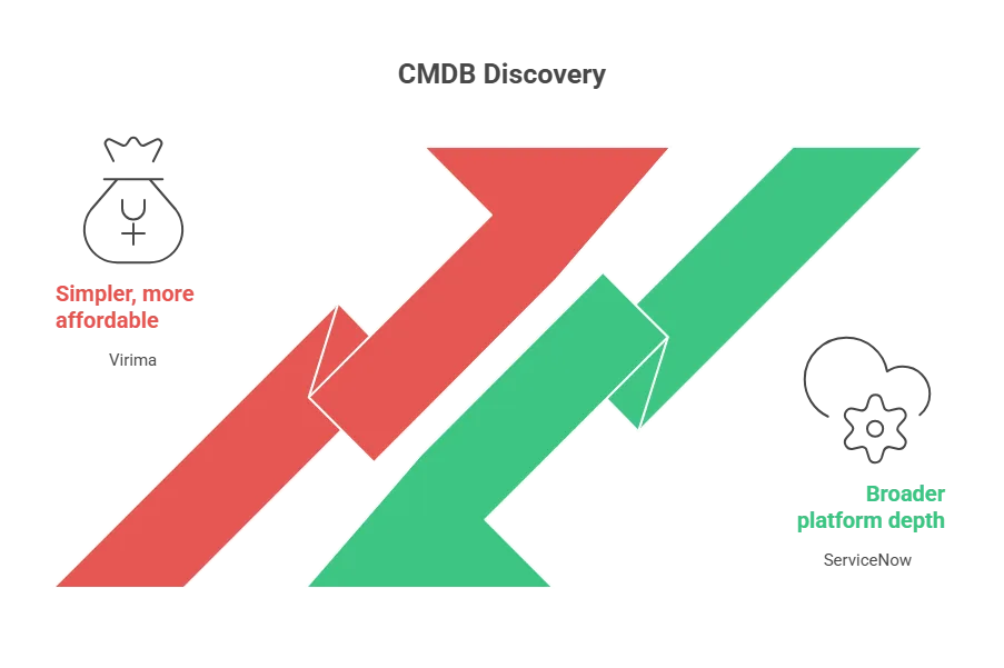 Ease of implementation and use