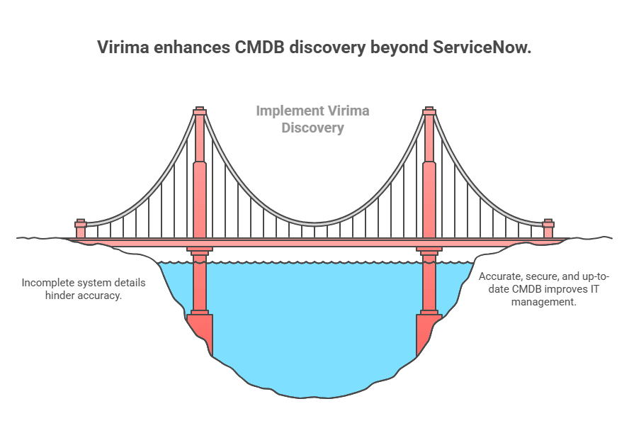Optional agents for continuous updates and software usage