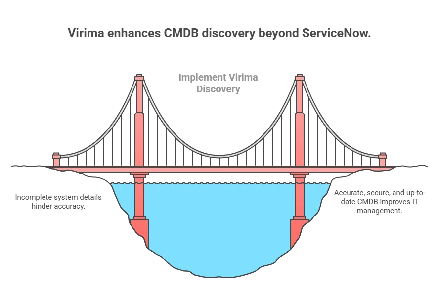 Optional agents for continuous updates and software usage