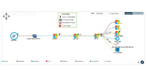 Service Mapping accelerates the prioritization of remediation efforts by focusing on the criticality of assets to the business.