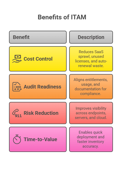 Audit readiness without the enterprise price tag