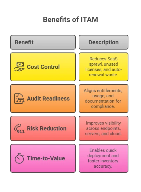 Audit readiness without the enterprise price tag