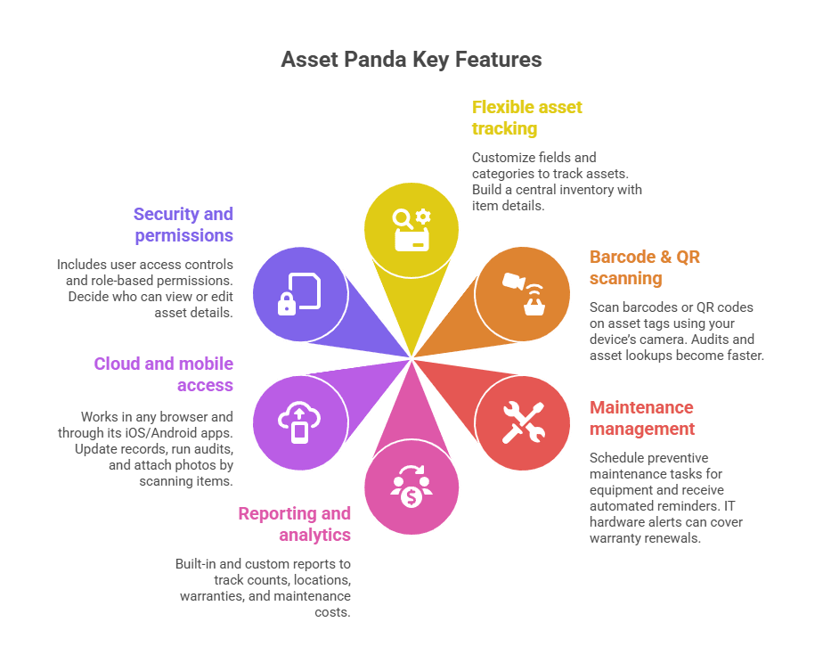 Barcode and QR scanning