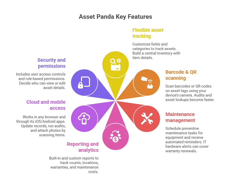 Barcode and QR scanning