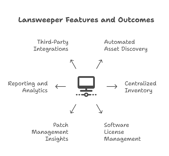 Software license management