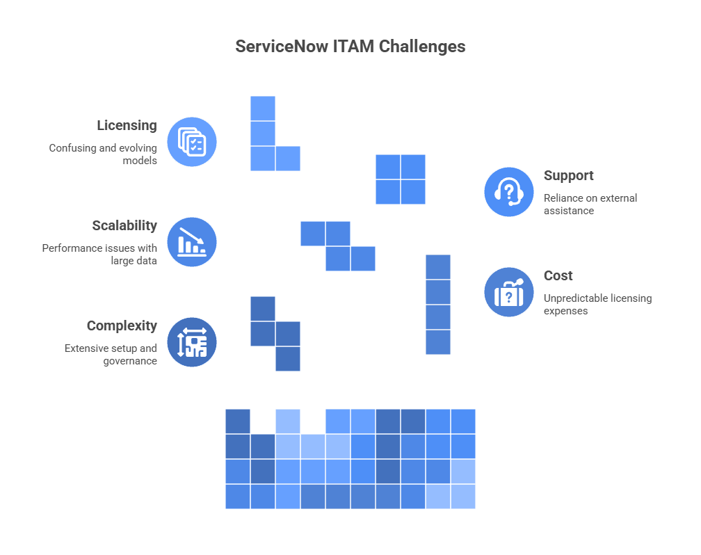 Challenging licensing model