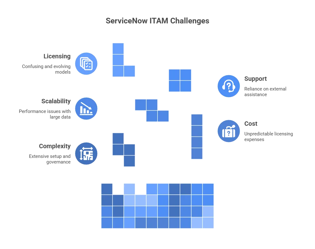 Challenging licensing model
