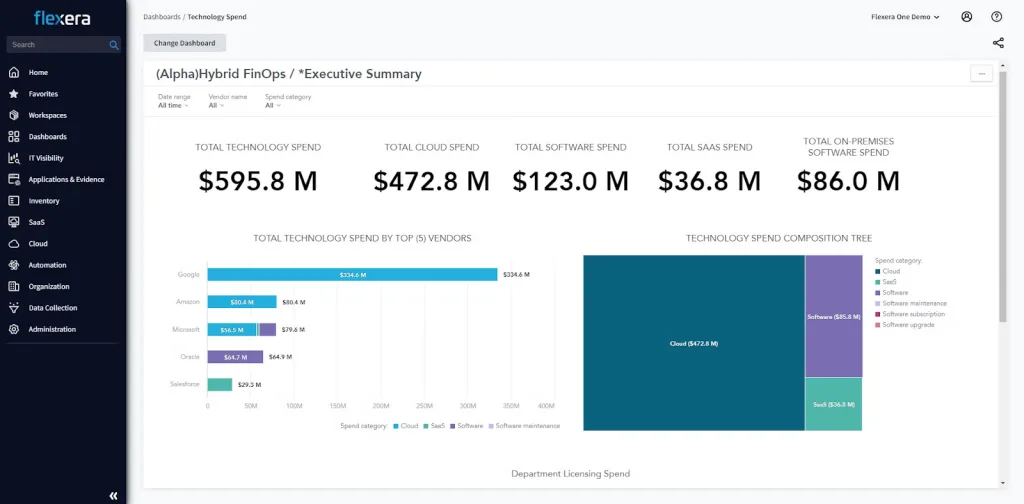 Establish a strong ITAM practice with reliable and precise data on your software, hardware, and SaaS usage.Flexera IT asset management