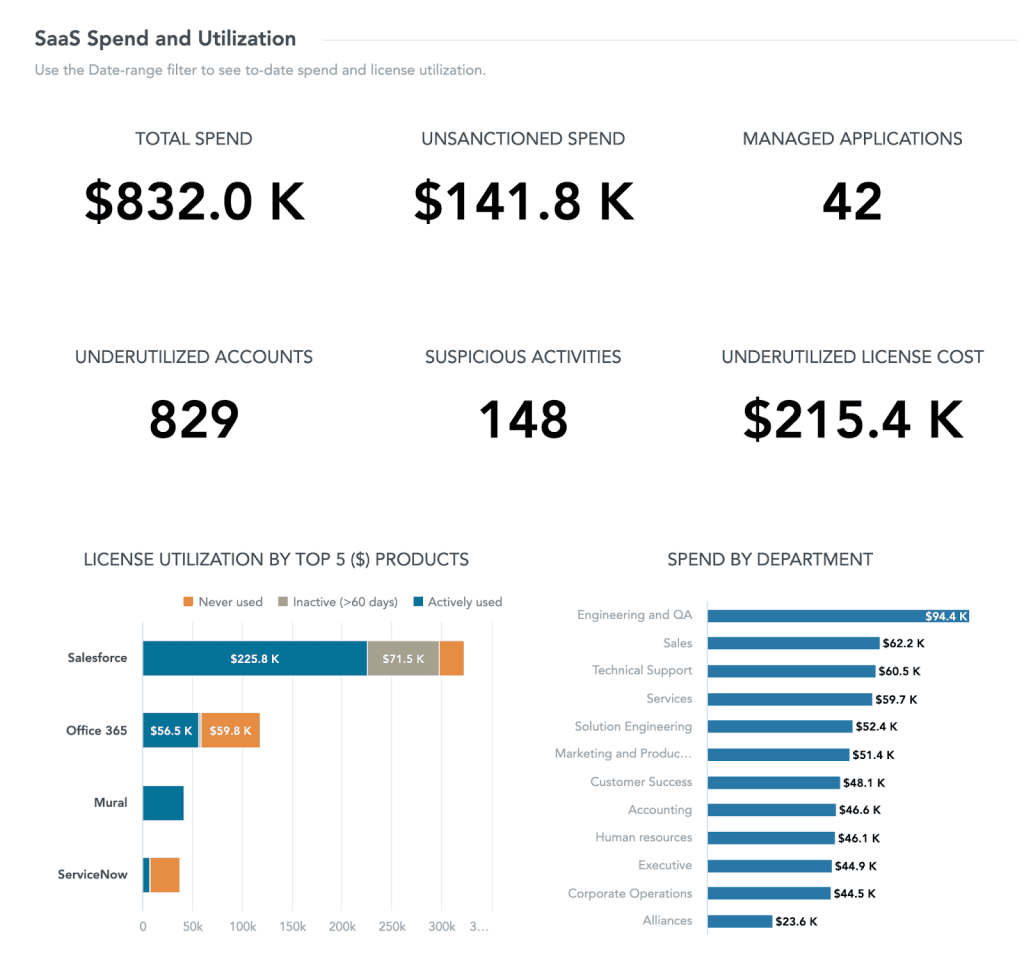 Flexera helps discover shadow SaaS, eliminate redundant apps, and optimize subscriptions based on real usage.Flexera IT asset management