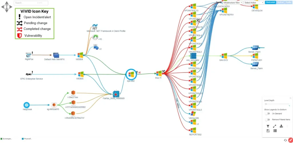 Identify the root causes of disruptions with ViVID’s layered alerts and up-to-date change information.IT operations management services