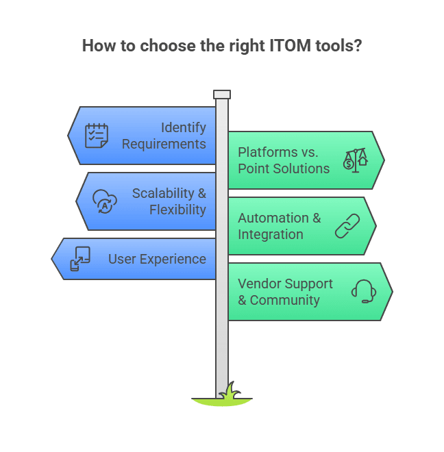 Weigh platforms vs point solutions