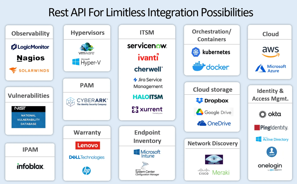 Virima IT Discovery seamlessly integrates with a wide range of IT management tools and platforms.Halo discovery