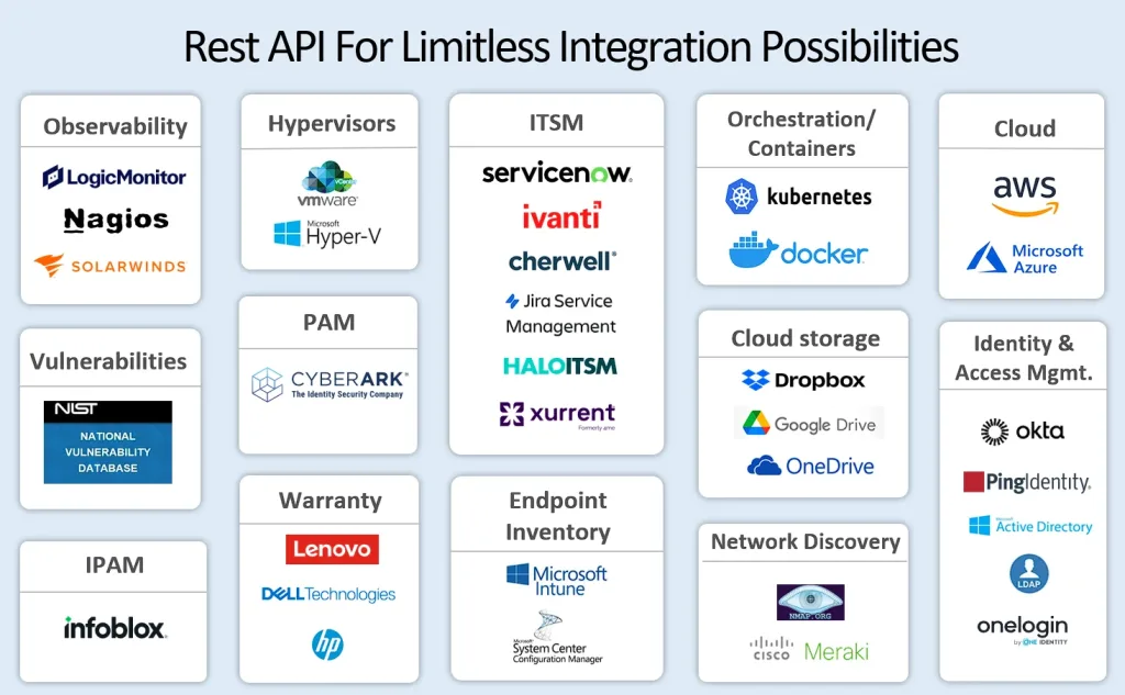Virima IT Discovery seamlessly integrates with a wide range of IT management tools and platforms.Halo discovery