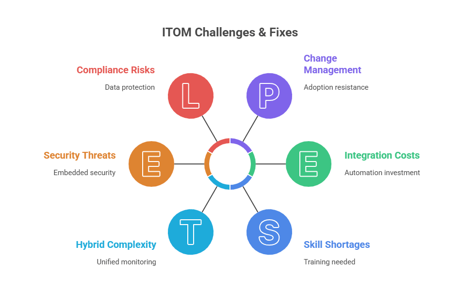 Rising security threats