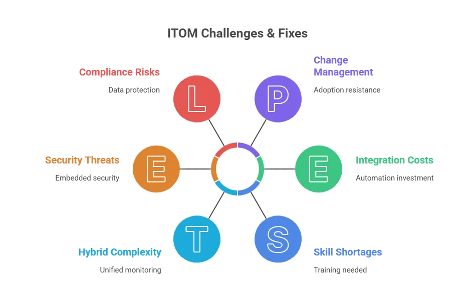 Rising security threats