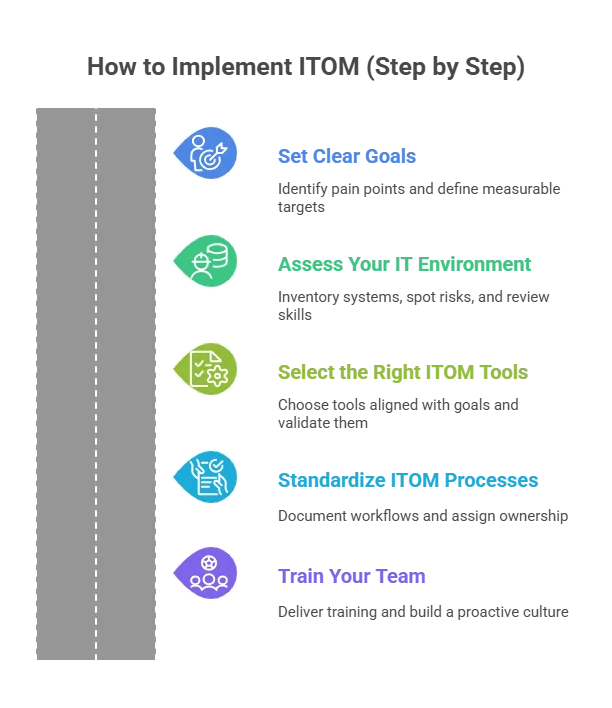 Select the right ITOM tools