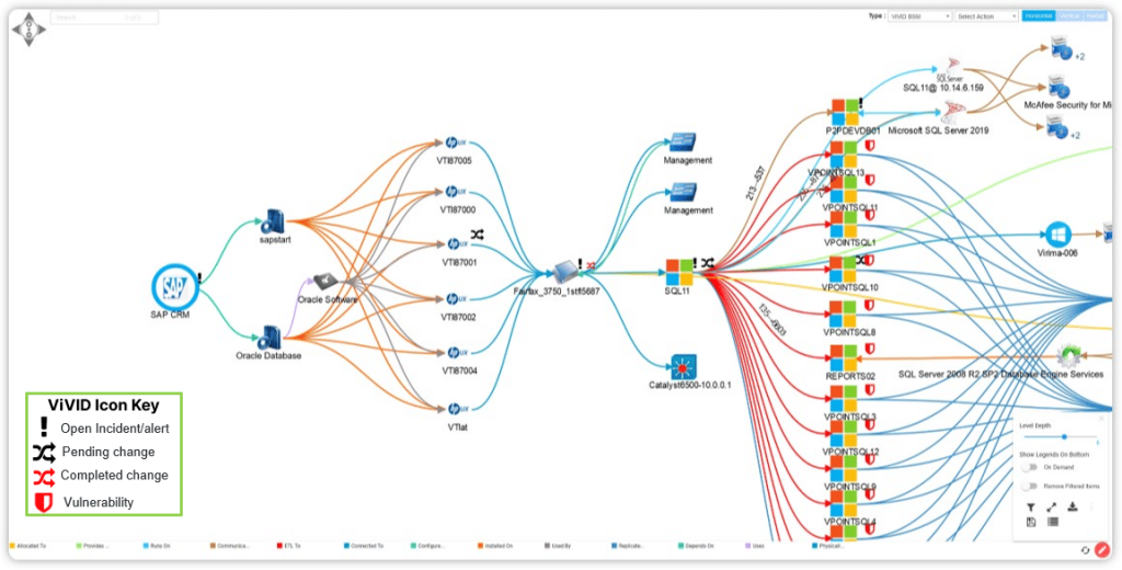 optimized change management through ViVID 