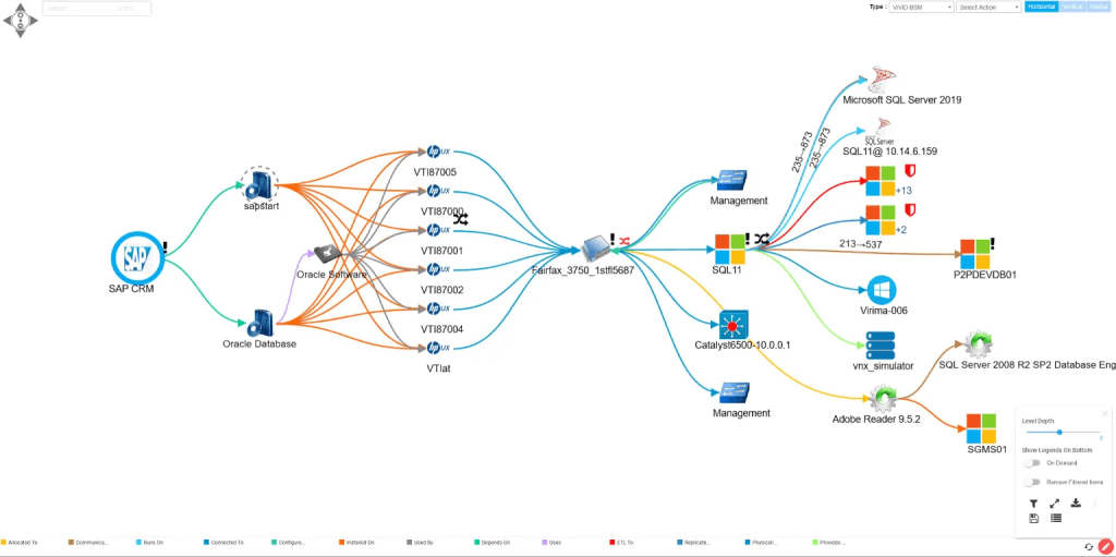 ViVID enhances service maps by overlaying Halo records, including open incidents and recent or upcoming changes.