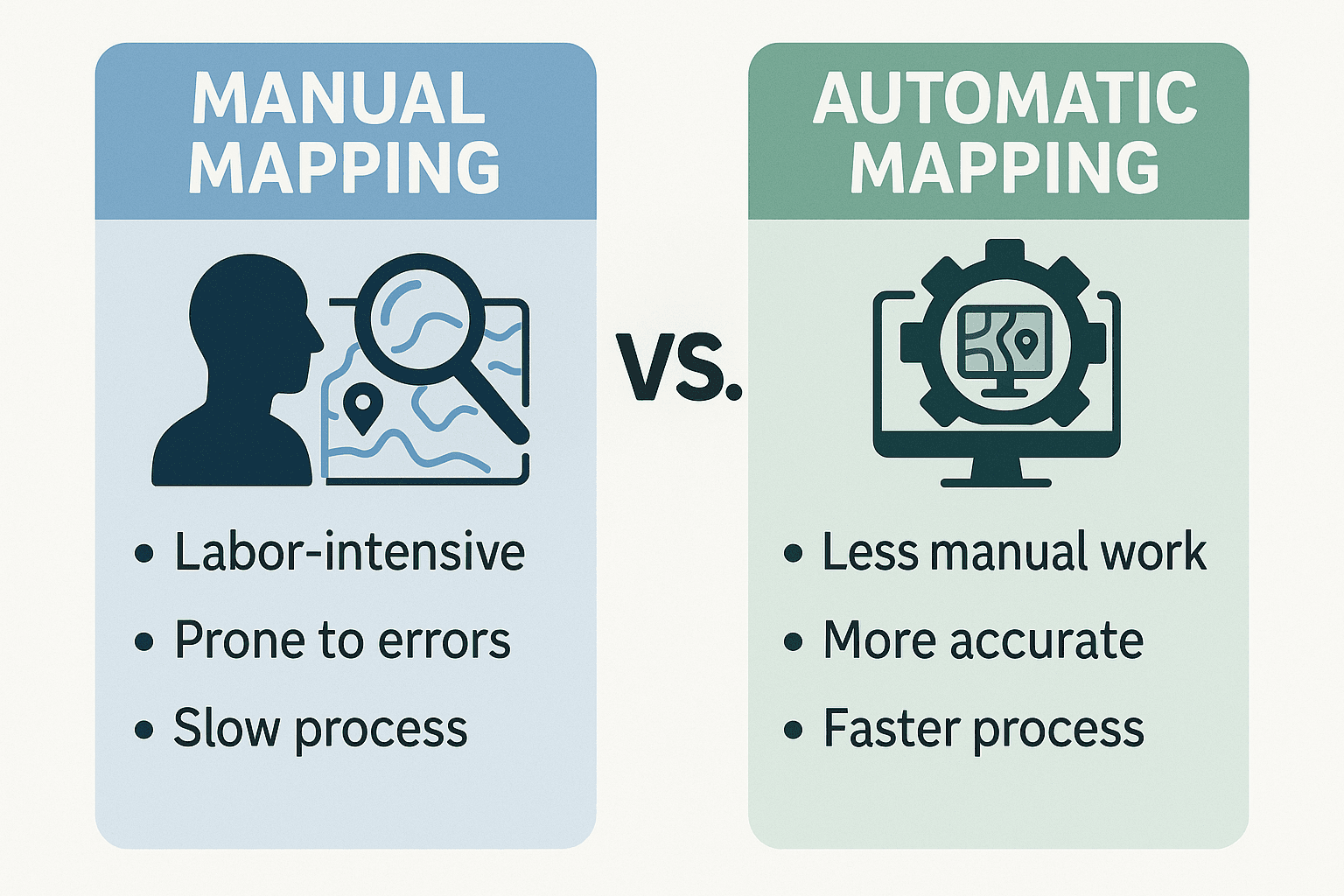 Automatic network mapping guide: Benefits & best practices | Virima