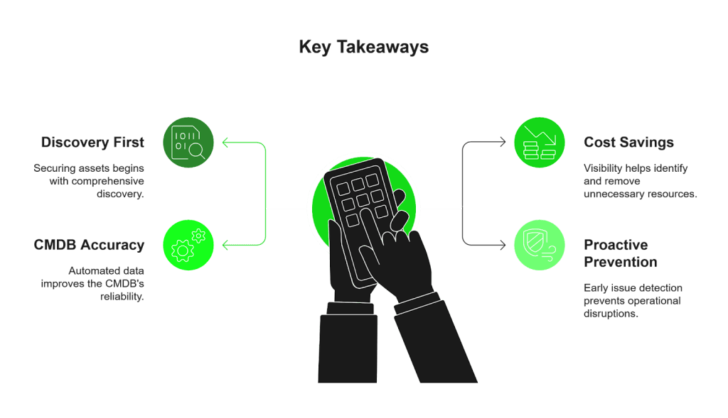Key takeaways: Benefits of network asset discovery