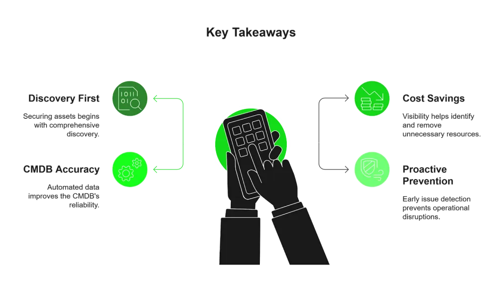 Key takeaways: Benefits of network asset discovery