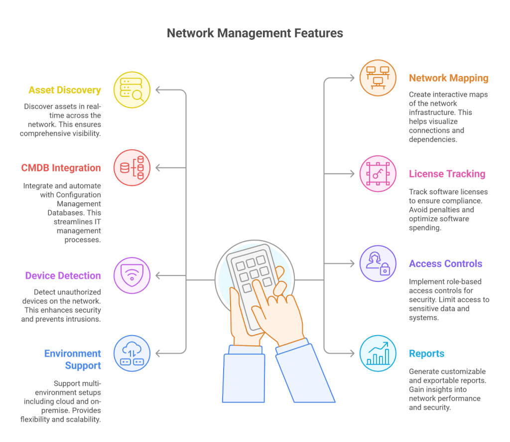 Network asset discovery tool features