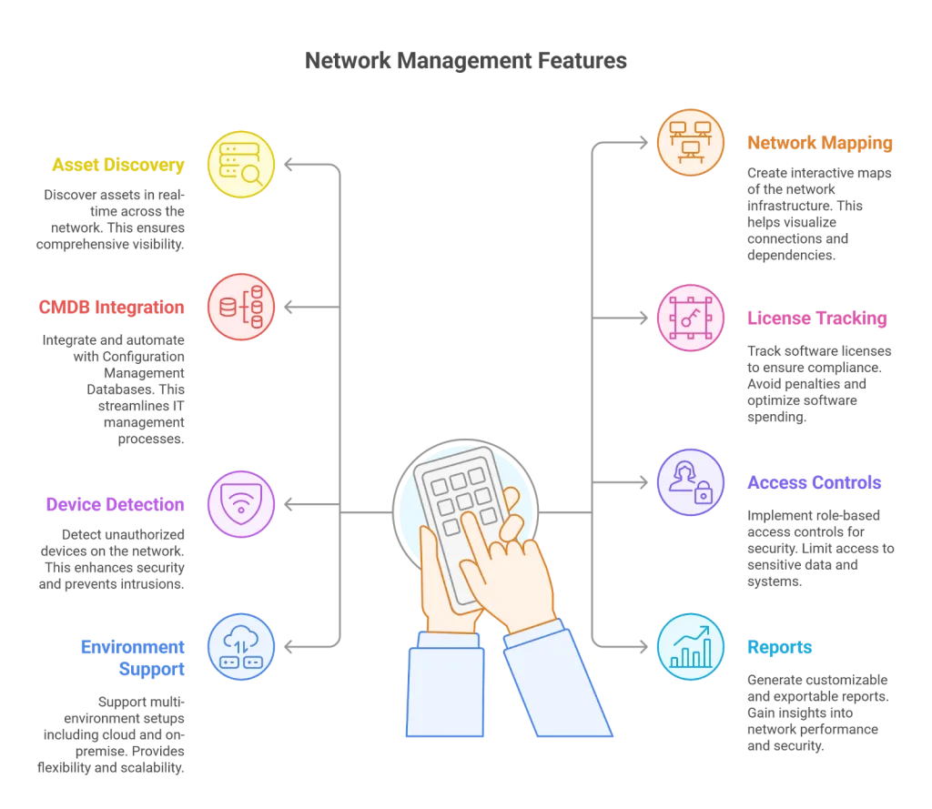 Network asset discovery tool features