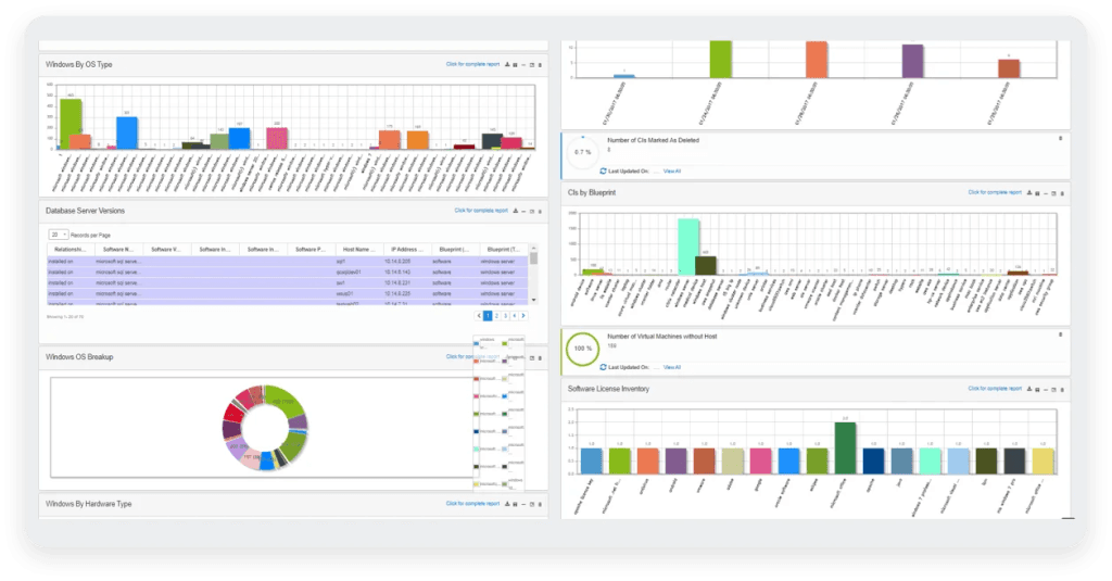Virima ITAM platform features an intelligent reporting engine that creates KPI dashboards and metrics essential for managing your IT portfolio.IT hardware asset management