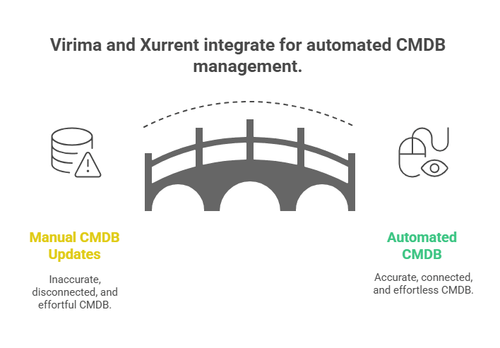 How it works together