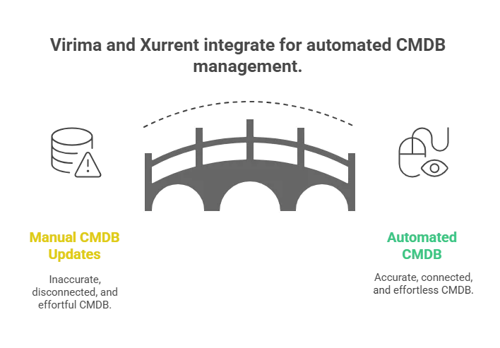 How it works together