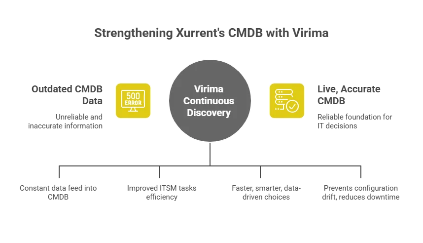 Better decisions and faster troubleshooting