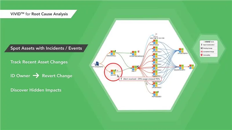 Vivid for Root Cause Analysis