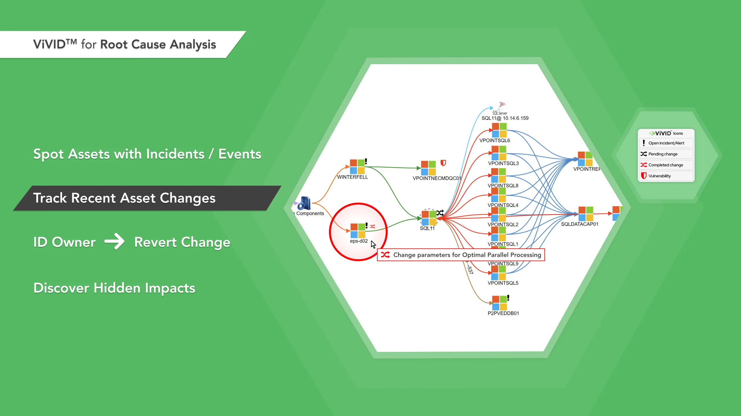 Vivid for Root Cause Analysis