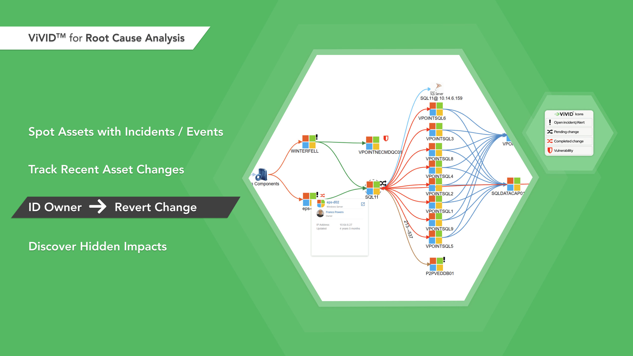 Vivid for Root Cause Analysis